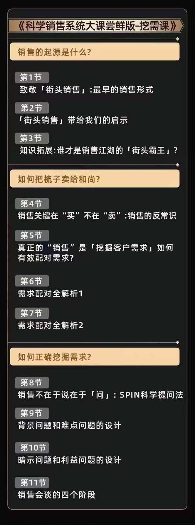 从小新手到销冠 三合一速成：销售3法+非暴力关单法+销售系统挖需课 (27节-米壳知道—知识分享平台