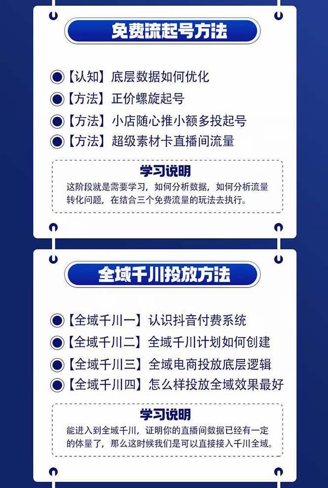 全域电商-粗暴玩法课：10亿销售经验干货分享！定位/免费起号/千川投流