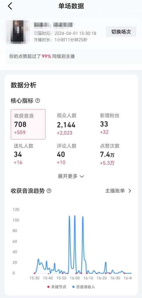 (9942期)2024抖音直播100%起号方法 0粉丝0作品当天破千人在线 多种变现方式