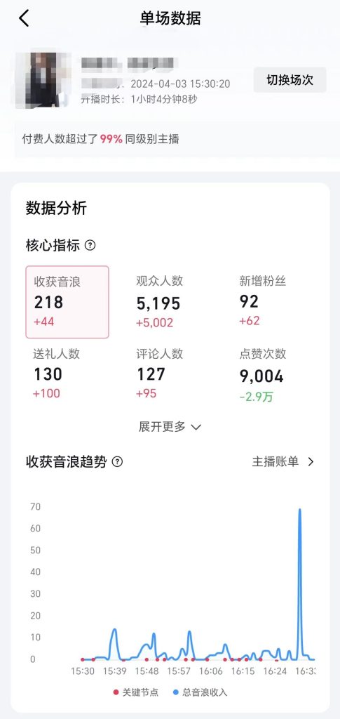 (9942期)2024抖音直播100%起号方法 0粉丝0作品当天破千人在线 多种变现方式