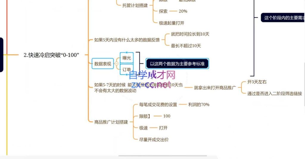 老陶电商·拼多多+抖音小店无货源开店(更新25年1月)