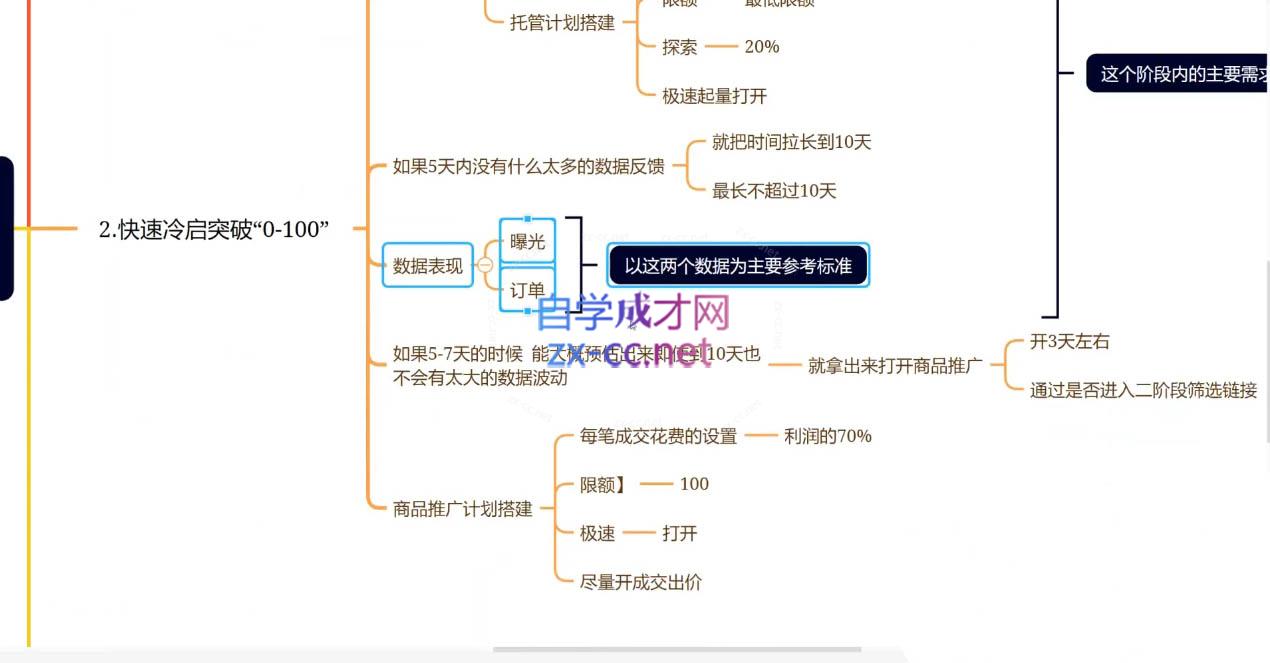 老陶电商·拼多多+抖音小店无货源开店(更新25年1月)-米壳知道—知识分享平台