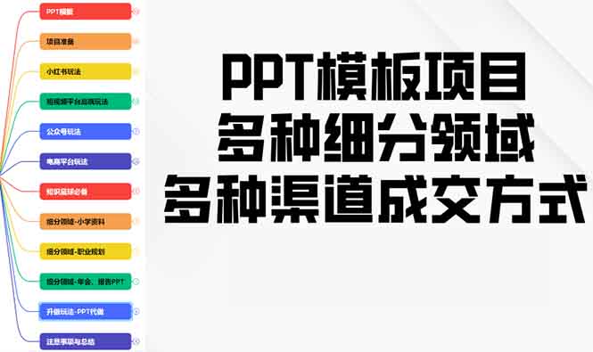 PPT模板项目，多种细分领域，多种渠道成交方式，实操教学-米壳知道—知识分享平台