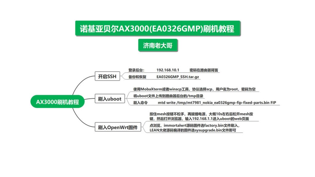 图片[1]-诺基亚贝尔AX3000(EA0326GMP)刷机教程-米壳知道—知识分享平台