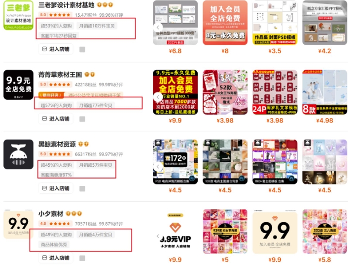 图片[2]-0成本虚拟项目实战手把手教你落地，单店月入5k-米壳知道—知识分享平台