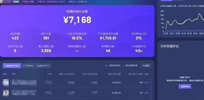 图片[3]-靠不露脸读稿子直播，日入5000+，普通人直播带货的新风口，抖音破价直…-米壳知道—知识分享平台