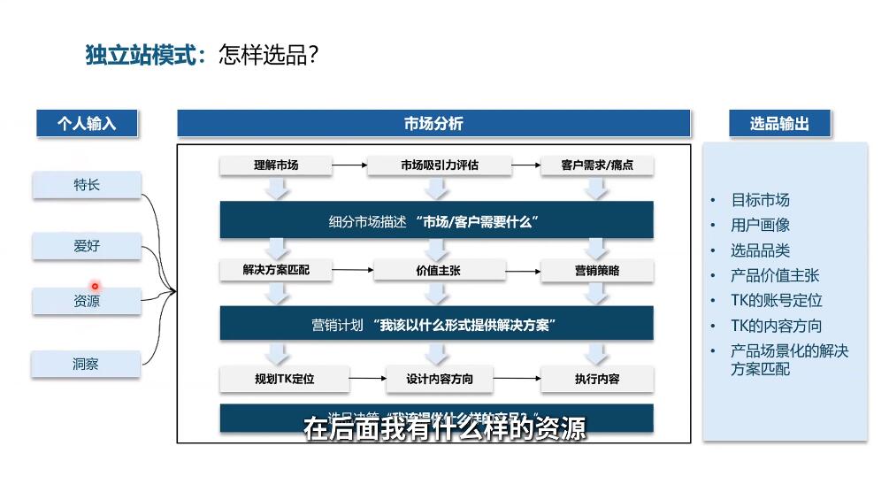 图片[2]-棕榈·2025出海新机遇(社媒+独立站)-米壳知道—知识分享平台