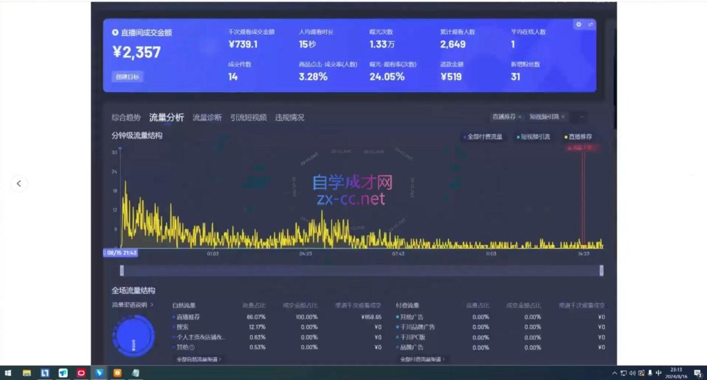 图片[2]-宝子哥·无人直播-非实时防风技术(更新5月)-米壳知道—知识分享平台