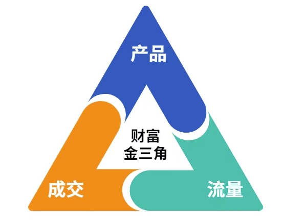 图片[2]-这份营销笔记(产品篇，流量篇，营销篇)，让一个小白从零到月入1W+-米壳知道—知识分享平台