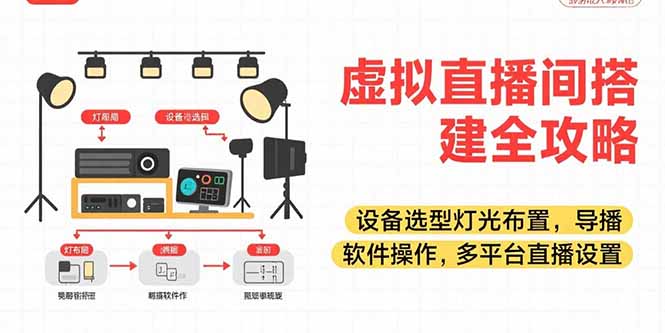 虚拟直播间搭建全攻略，设备选型灯光布置，导播软件操作，多平台直播设置-米壳知道—知识分享平台