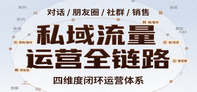 私域流量运营全链路,开场对话设计、朋友圈运营、社群管理、一对一销售SOP-米壳知道—知识分享平台