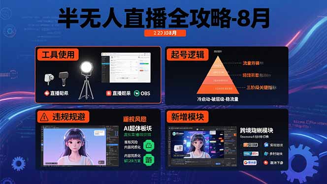 半无人直播全攻略-8月：工具使用+起号逻辑+违规规避,新增AI超体与跨境模块-米壳知道—知识分享平台