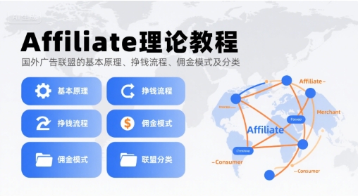 Affiliate理论教程，国外广告联盟的基本原理、挣钱流程、佣金模式及分类-米壳知道—知识分享平台
