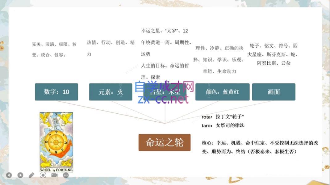 米卡·实占塔罗初阶课-米壳知道—知识分享平台