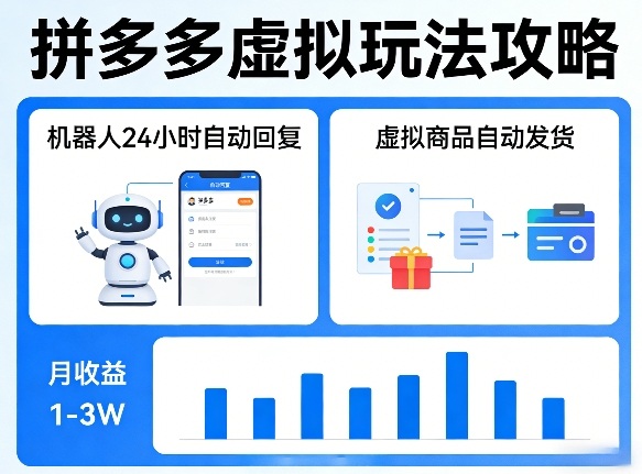 没人告诉你的拼多多虚拟玩法，机器人回复+发货，月搞1-3W【揭秘】-米壳知道—知识分享平台