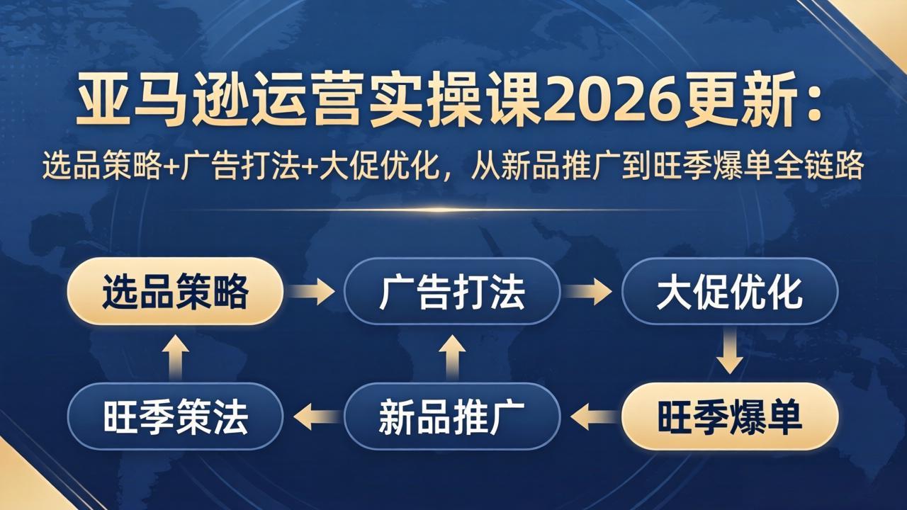 亚马逊运营实操课2026更新:选品策略+广告打法+大促优化,从新品推广到旺季爆单全链路-米壳知道—知识分享平台