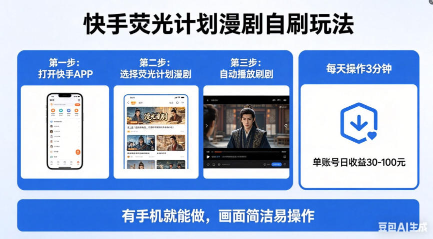 快手荧光计划漫剧自刷玩法，每天几十上百不是问题，有手机就能做【揭秘】-米壳知道—知识分享平台