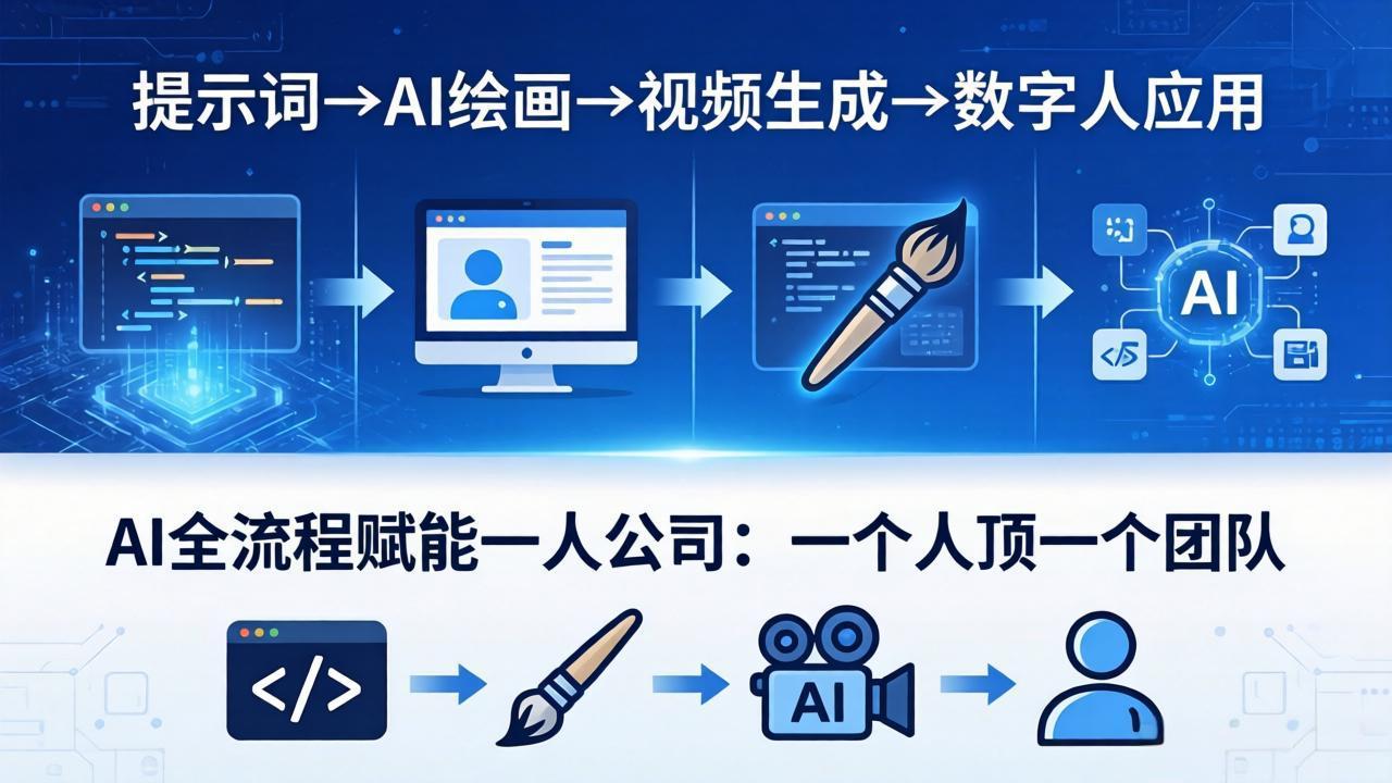 AI全流程赋能一人公司：提示词、绘画、视频、数字人、编程，一个人顶一个团队-米壳知道—知识分享平台