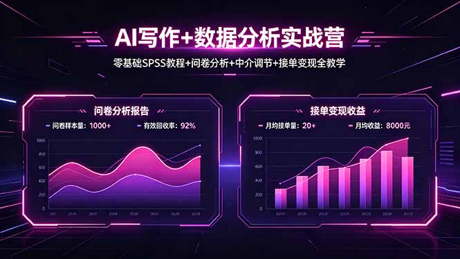 AI写作+数据分析实战营，零基础SPSS教程+问卷分析+中介调节+接单变现全教学-米壳知道—知识分享平台