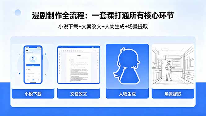 漫剧制作全流程：小说下载+文案改文+人物生成+场景提取：一套课打通漫剧制作所有核心环节-米壳知道—知识分享平台
