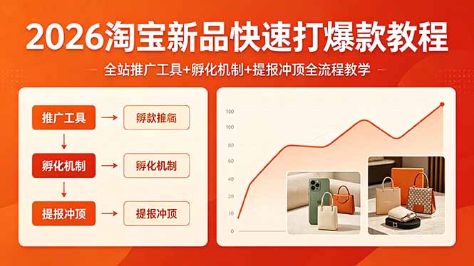 2026淘宝新品快速打爆款教程，全站推广工具+孵化机制+提报冲顶全流程教学-米壳知道—知识分享平台