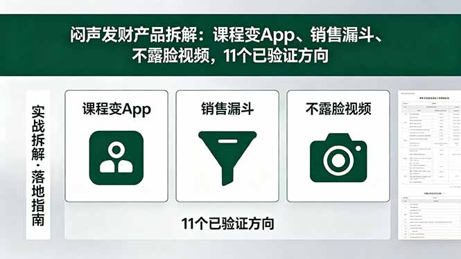 付费文章：闷声发财产品拆解：课程变App、销售漏斗、不露脸视频，11个已验证方向-米壳知道—知识分享平台