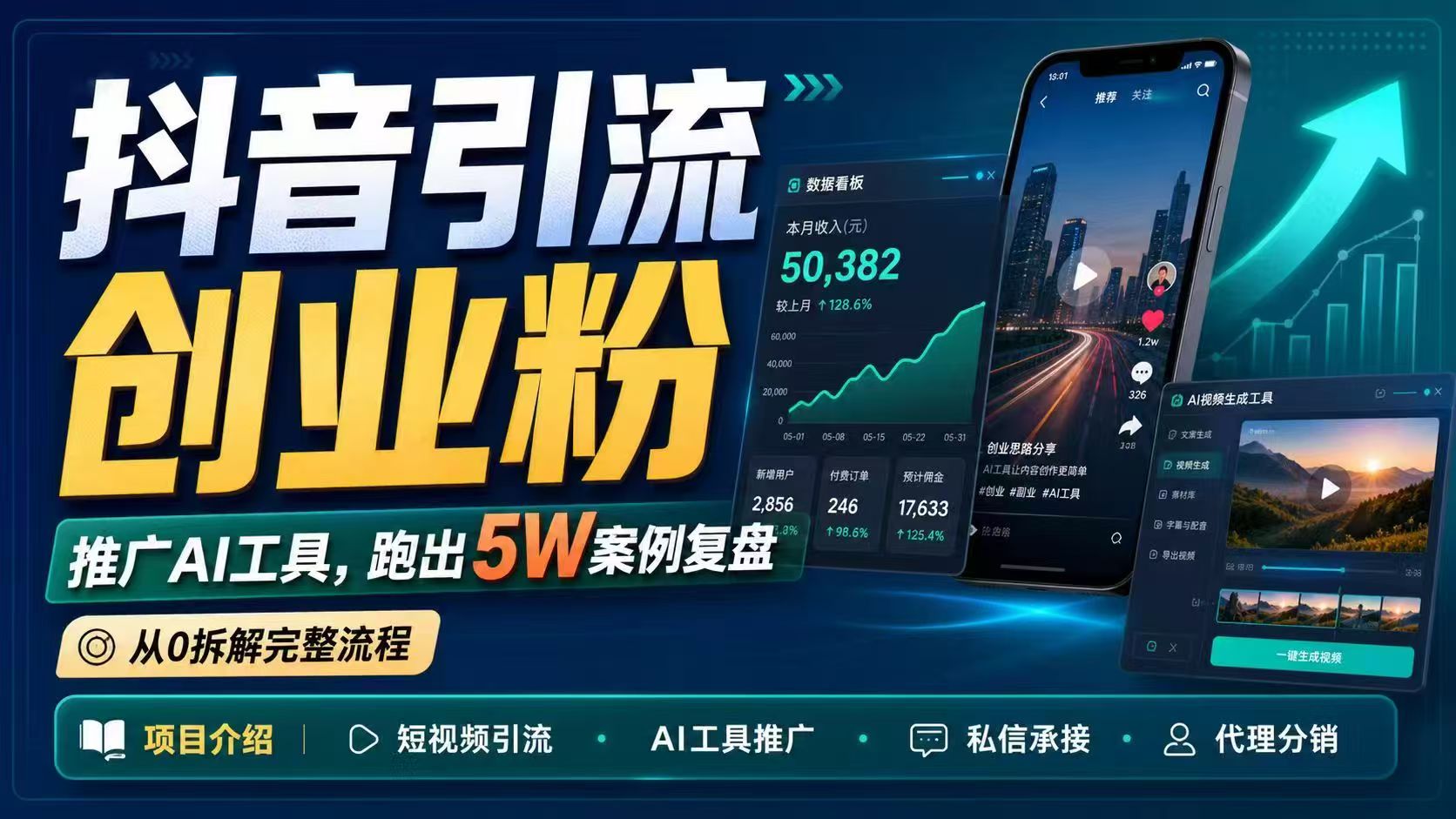 抖音引流创业粉推广AI工具，一个月跑出5W案例复盘，从0拆解完整流程-米壳知道—知识分享平台