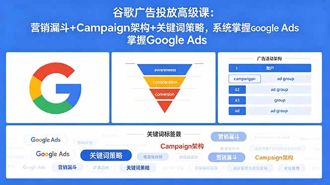 谷歌广告投放高级课：营销漏斗+Campaign架构+关键词策略，系统掌握Google Ads-米壳知道—知识分享平台