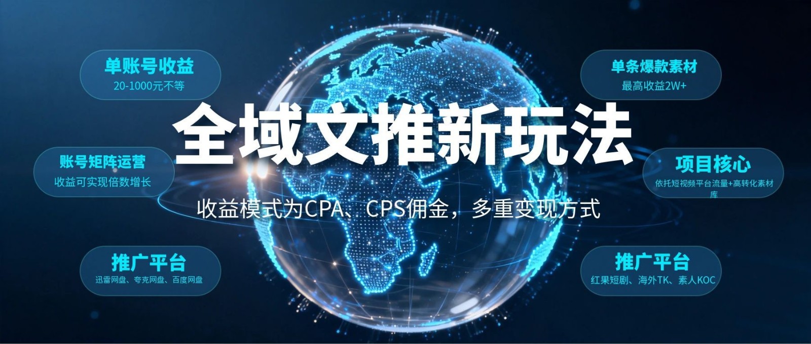 全域文推新玩法：收益模式为CPA、CPS佣金，多重变现方式-米壳知道—知识分享平台