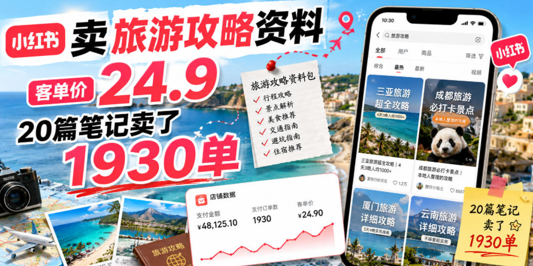 小红书卖旅游攻略资料，客单价24.9，20篇笔记卖了1930单！-米壳知道—知识分享平台