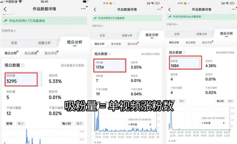 图片[1]-短视频矩阵起号涨粉变现训练营｜多类目剪辑·矩阵起号·账号出售，零基础无露脸稳涨粉落地变现全课-米壳知道—知识分享平台