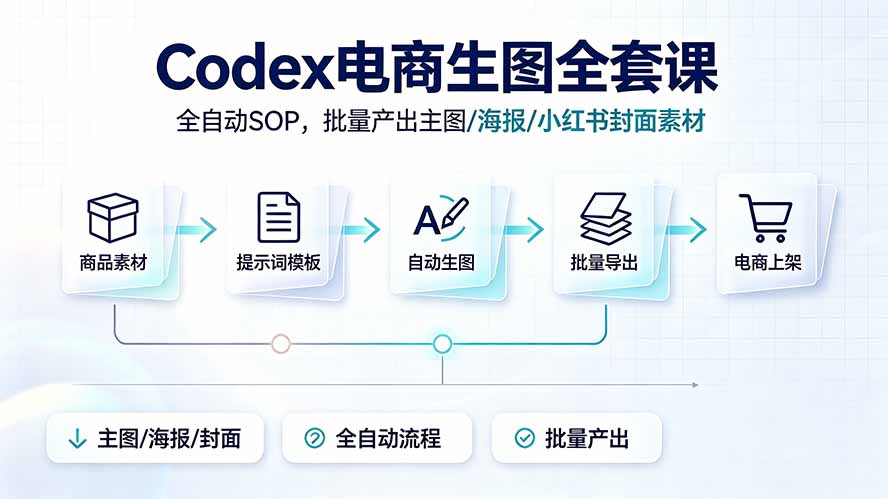 Codex电商生图全套课｜全自动SOP，批量产出主图/海报/小红书封面素材-米壳知道—知识分享平台