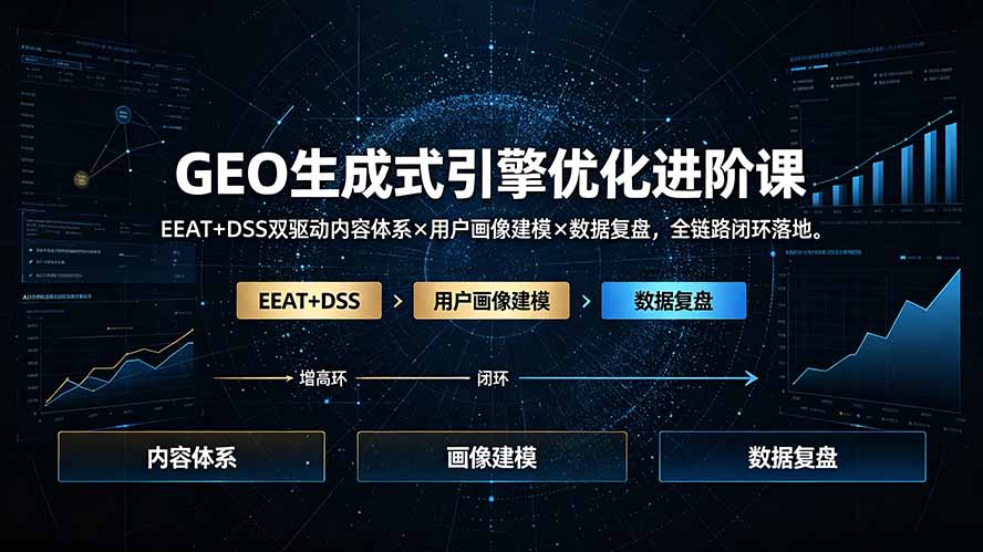 GEO生成式引擎优化进阶课：EEAT+DSS双驱动内容体系×用户画像建模×数据复盘，全链路闭环落地-米壳知道—知识分享平台