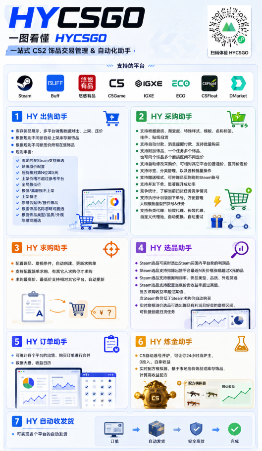 图片[2]-游戏AI自动捡漏和搬砖项目，全自动挂机，月入稳稳过万，零风险长期做！-米壳知道—知识分享平台