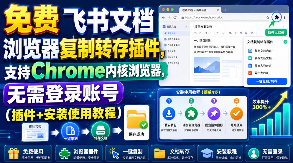 免费飞书文档浏览器复制转存插件，支持Chrome内核浏览器，无需登录账号(插件+安装使用教程)-米壳知道—知识分享平台