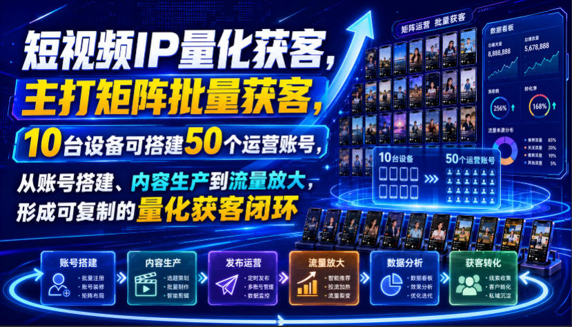 短视频IP量化获客，主打矩阵批量获客，10台设备可搭建50个运营账号，从账号搭建、内容生产到流量放大，形成可复制的量化获客闭环-米壳知道—知识分享平台