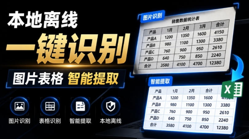 体积仅70MB，图片一键智能提取表格工具来了！完全免费且离线使用，FastOCR智能表格识别软件V1.0-米壳知道—知识分享平台
