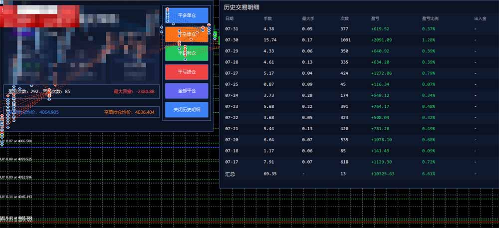 图片[1]-AI智投EA量化训练营，多策略智投+防爆技术+趋势分析 ，轻松上手，矩阵放大，长期稳定。-米壳知道—知识分享平台