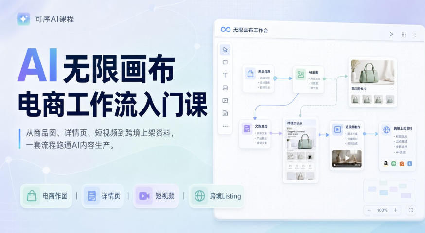 AI无限画布电商工作流入门课，从电商图片、详情页、带货视频到TK亚马逊产品上架模板实战,一套课程搞定-米壳知道—知识分享平台