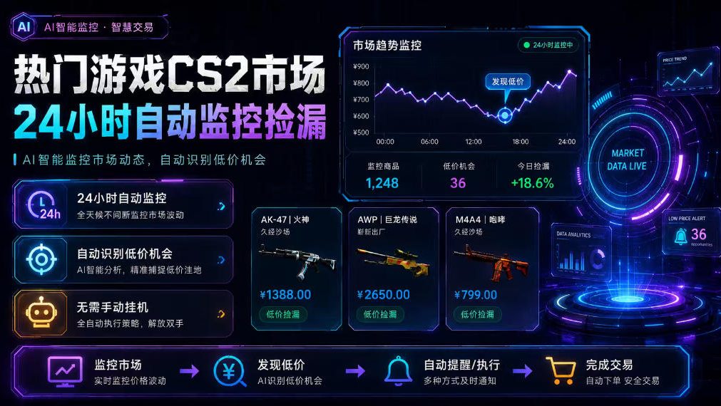 热门游戏CS2市场24小时自动监控捡漏,支持任何形式对数据进行验证,简单易上手,日入300+【揭秘】-米壳知道—知识分享平台