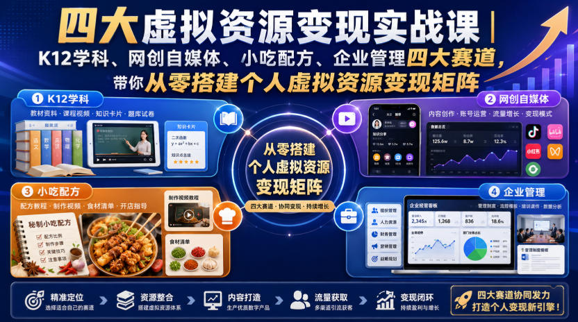 四大虚拟资源变现实战课｜K12学科、网创自媒体、小吃配方、企业管理四大赛道，带你从零搭建个人虚拟资源变现矩阵-米壳知道—知识分享平台
