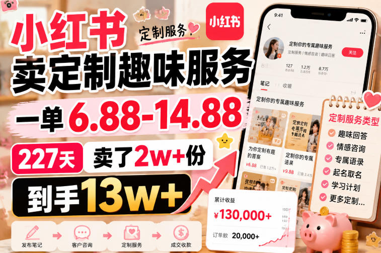 小红书卖定制趣味服务，一单6.88-14.88，227天卖了2w+份，到手13w+-米壳知道—知识分享平台