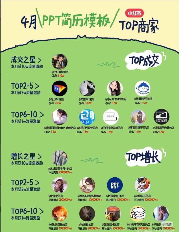 图片[1]-小红书虚拟产品14天实战变现营-第7期：需求挖掘×AI+Skill原创×产品矩阵×内容笔记×一人公司进阶×全链路-米壳知道—知识分享平台
