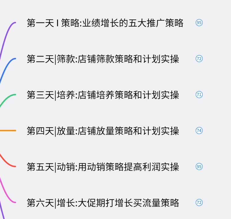 图片[1]-淘宝高阶运营私家课(更新26年-米壳知道—知识分享平台