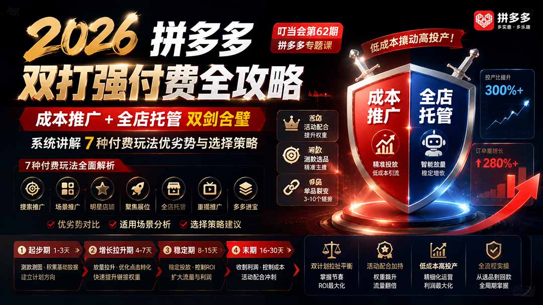 2026拼多多双打强付费全攻略-62期；成本推广加托管双剑合璧，系统讲解7种付费玩法优劣势与选择策略-米壳知道—知识分享平台