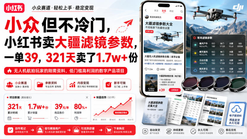 小众但不冷门,小红书卖大疆滤镜参数,一单39,321天卖了1.7w+份-米壳知道—知识分享平台