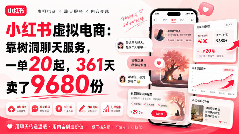 小红书虚拟电商：靠树洞聊天服务，一单20起，361天卖了9680份-米壳知道—知识分享平台