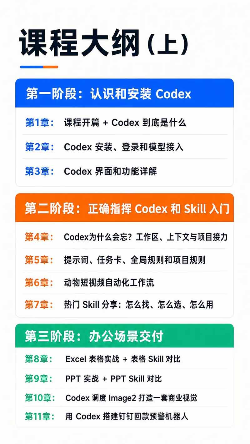 图片[3]-Codex AI实战应用营从工具到项目交付；五大阶段二十章内容案例实操为主线，系统掌握Codex全栈实战能力-米壳知道—知识分享平台