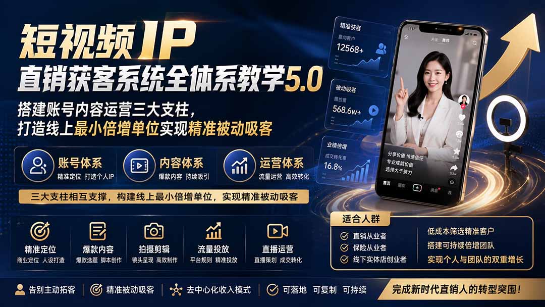 短视频IP直销获客系统全体系教学5.0；搭建账号内容运营三大支柱，打造线上最小倍增单位实现精准被动吸客-米壳知道—知识分享平台