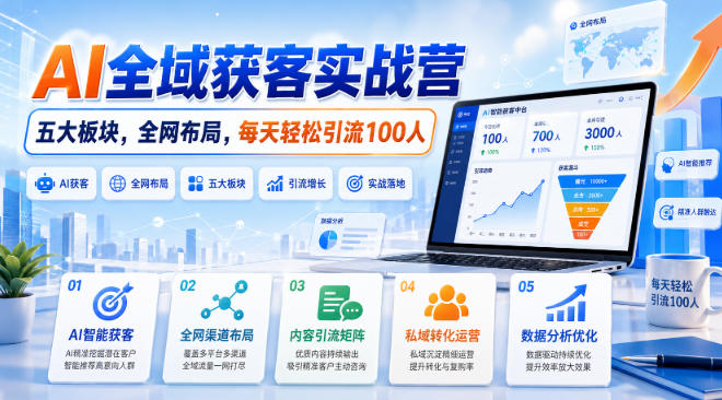 AI全域获客实战营，五大板块，全网布局，每天轻松引流100人-米壳知道—知识分享平台